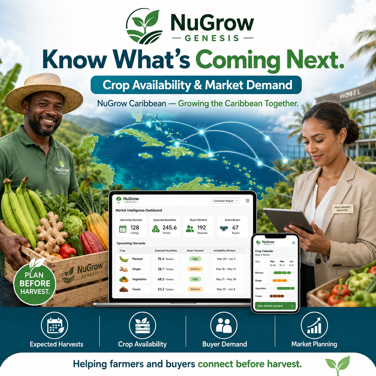 NuGrow Genesis